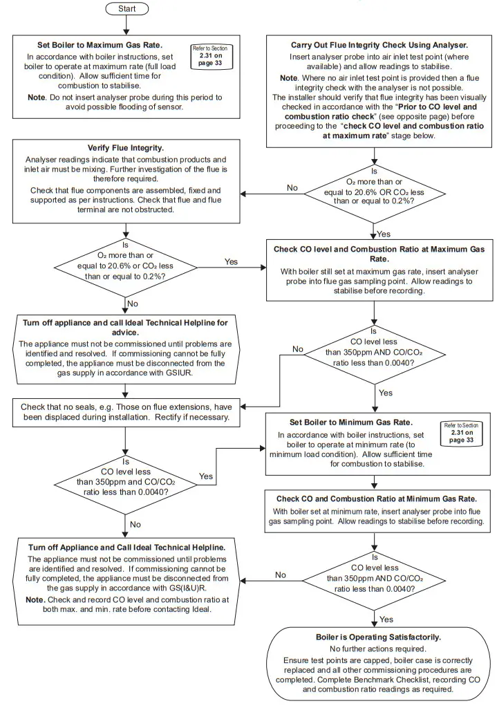 Ideal C24 Logic Max Combi2 - Fig19