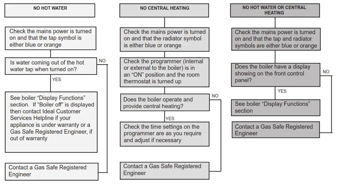 Ideal C24 Logic Max Combi2 - Fig26