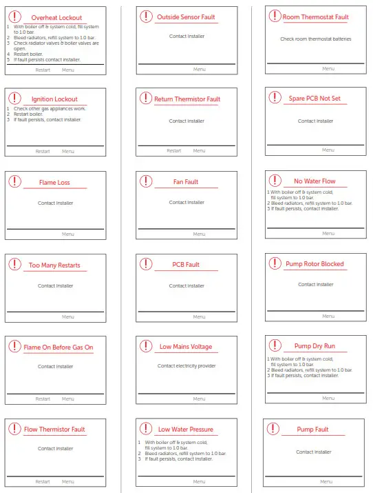 Ideal C24 Logic Max Combi2 - Fig29