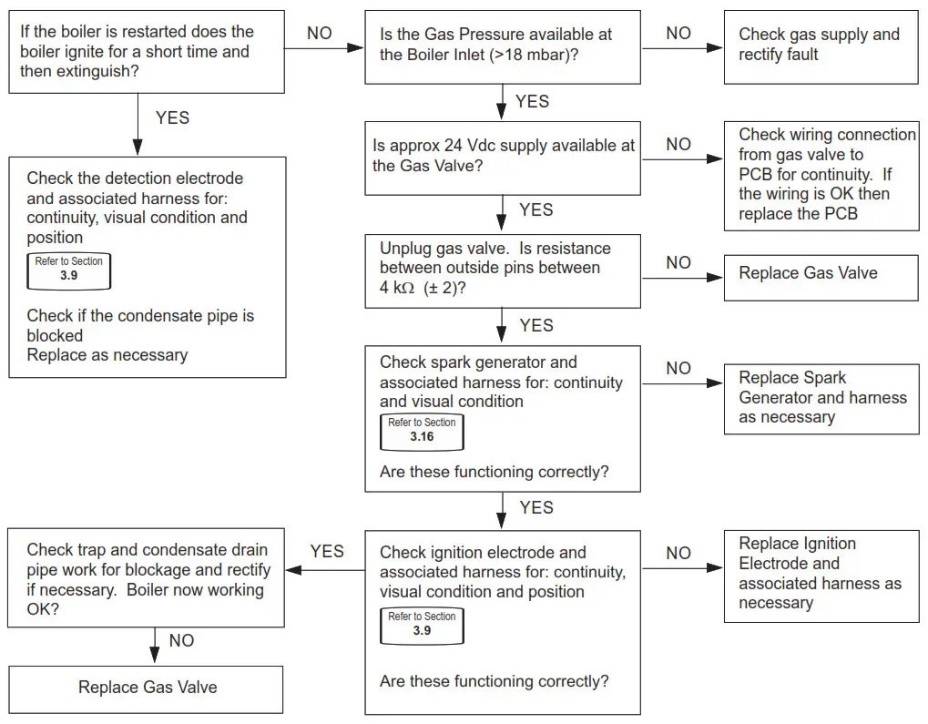 Ideal C24 Logic Max Combi2 - Fig5