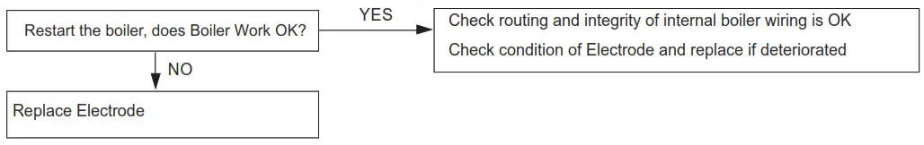 Ideal C24 Logic Max Combi2 - Fig6