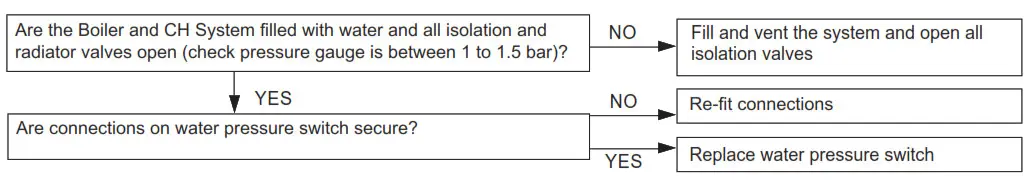Ideal C24 Logic Max Combi2 - Fig7