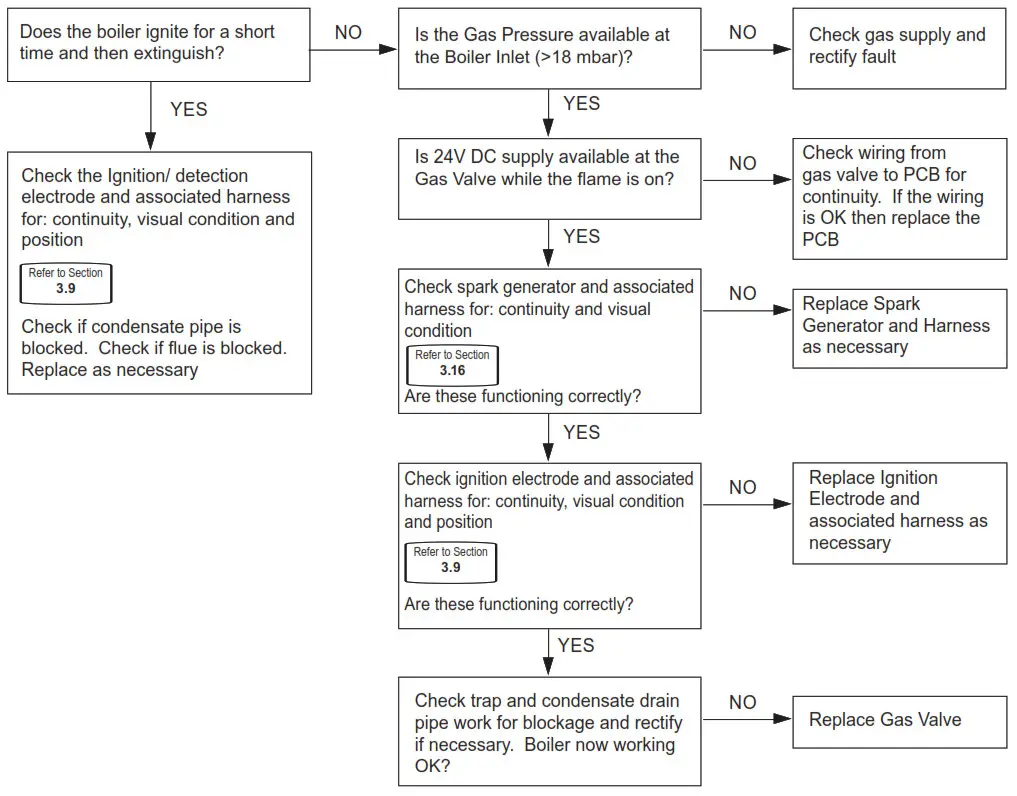 Ideal C24 Logic Max Combi2 - Fig8