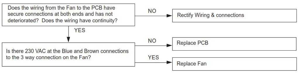 Ideal C24 Logic Max Combi2 - Fig9