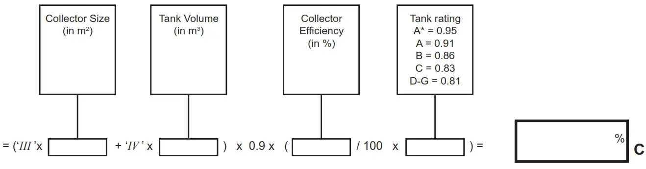 Ideal C24 Logic Max Combi2 - Solar Contribution
