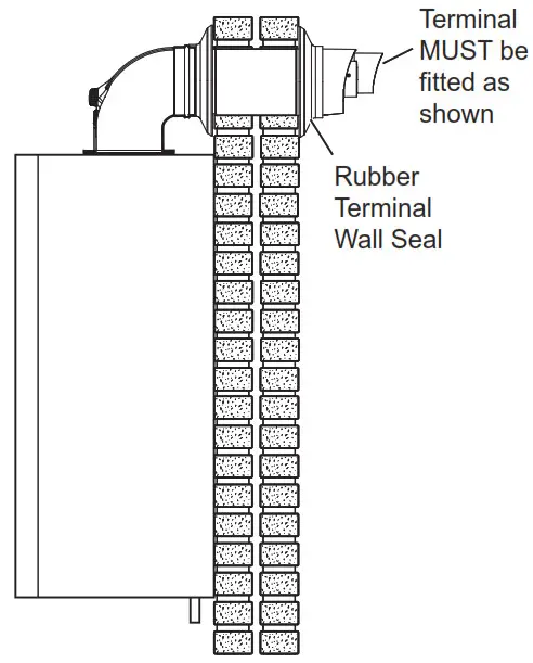 Ideal C24 Logic Max Combi2 - fitted
