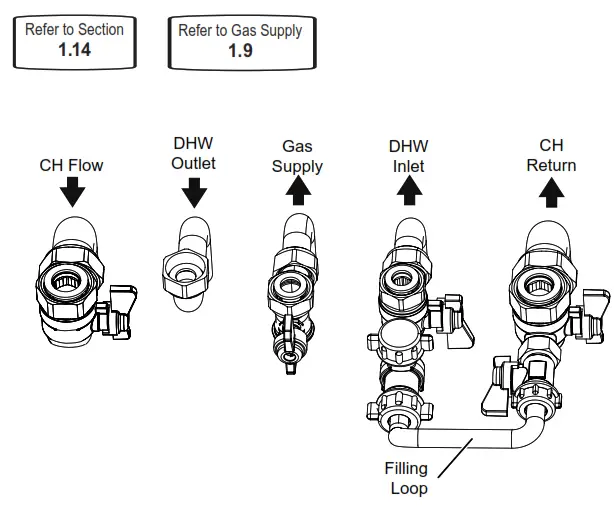 Ideal C24 Logic Max Combi2 - gas connection