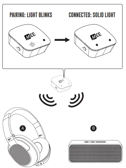 MEE audio DUAL STREAM AF-S1 Universal - Once the DUALSTREAM and your