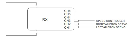 F38 HORNET RC Assembly And Operation - Receiver installation