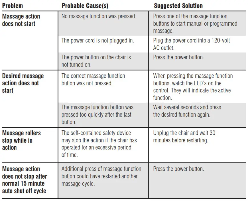 Homedics OCTS-200 Shiatsu Massage Chair - Troubleshooting
