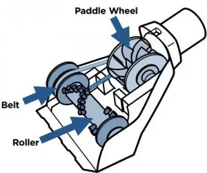 Maintaining Pet TurboEraser Tools Instructions