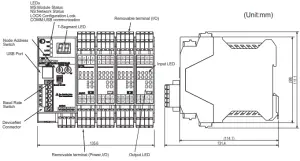 PART NAMES AND FUNCTION