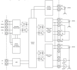 Internal Circuitry and wiring