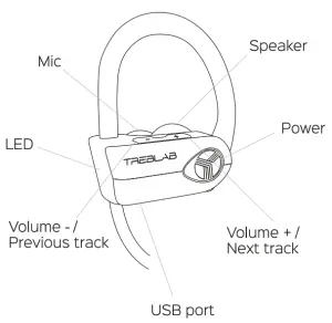 TREBLAB XR500W Bluetooth Headphones-- hones