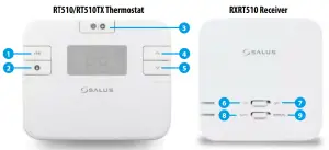 SALUS RT510 Programmable Room Thermostat - overview
