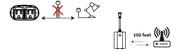 Minoston MP23W Wi-Fi Outdoor Plug 2 Outlets fig6