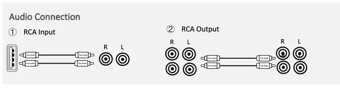 Fosi Audio TDA7498E Amplifier - Setup 2
