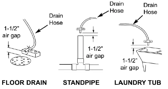 Air gap requirement