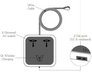 FIG 1 Know your Woodie Hub