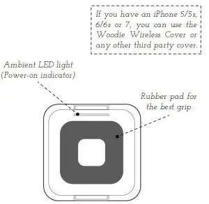 FIG 2 Know your Woodie Hub