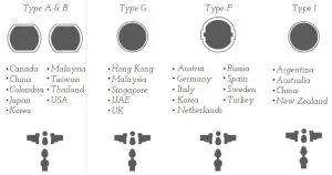 FIG 5 How to use your Woodie Hub