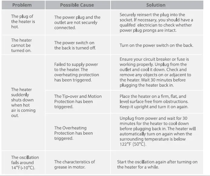 Govee H7130 Smart Heater With WiFi and Bluetooth-table