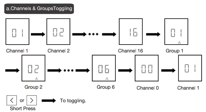 JIECANG JCHR35W2C LCD Remote Controller - Channels & Groups Toggling