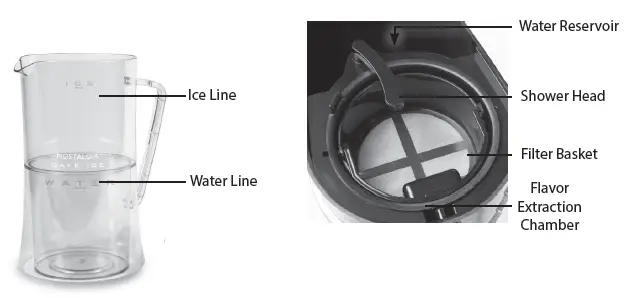 NOSTALGIA CIT3PLSAQ Iced Coffee and Tea Brewing System fig 2