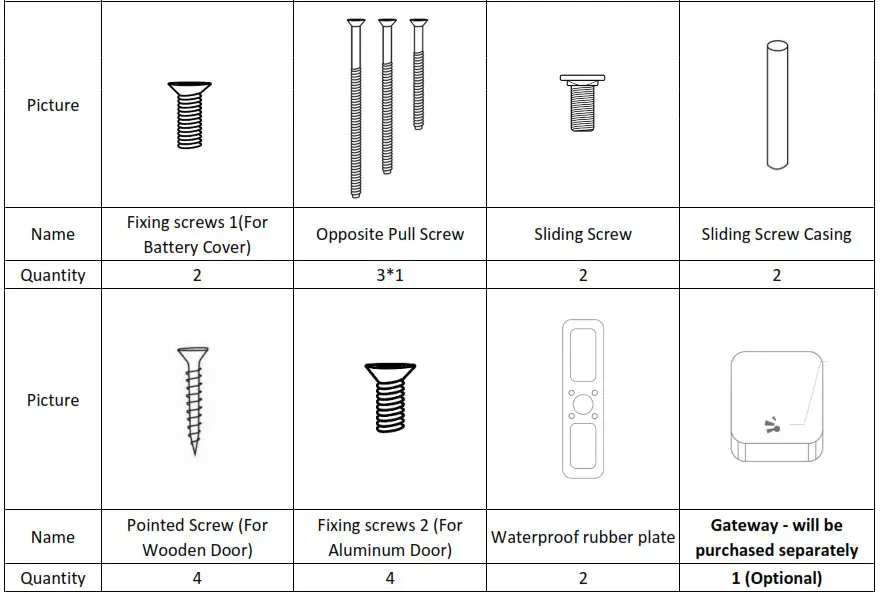 Rocks H31B Series Smart Lock- Packing List 2
