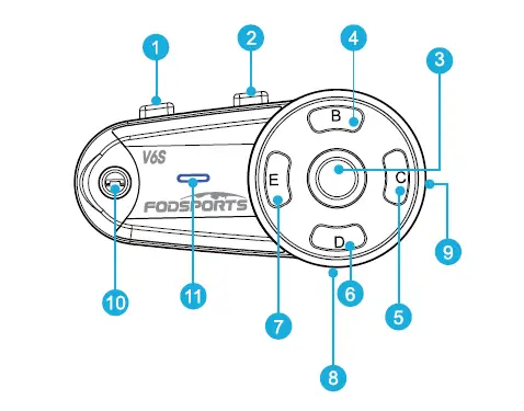 General Operation Instructions
