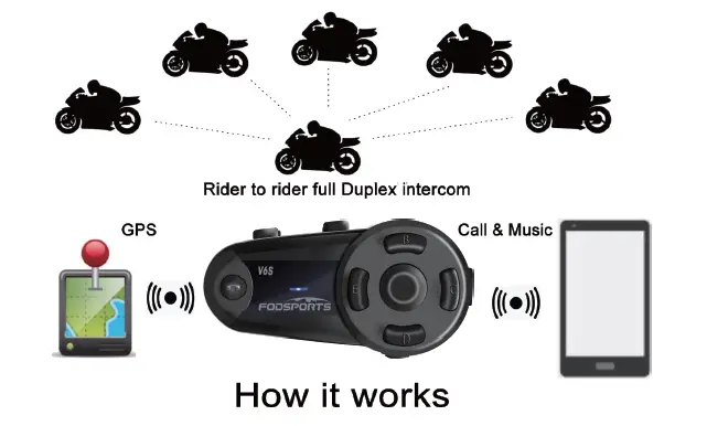 Bluetooth Intercom Talk