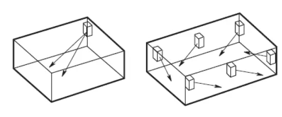 DURA HEAT EWH5500 Electric Forced Air Heater fig 3