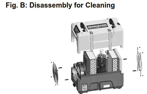 DRI-EAZ F413 Revolution LGR Dehumidifier - Disassembly for Cleaning