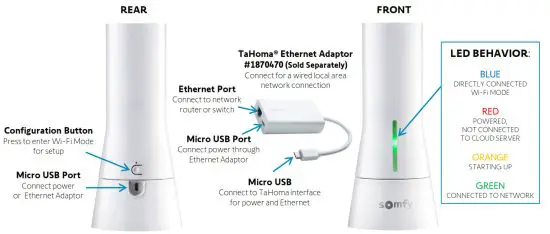 sOmfy IFTTT Tahoma RTS Zigbee Smartphonr and Tablet -FRONT