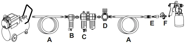HARBOR FREIGHT PS 6250N 6 Inch Dual Action Air Sander - Supply Setup