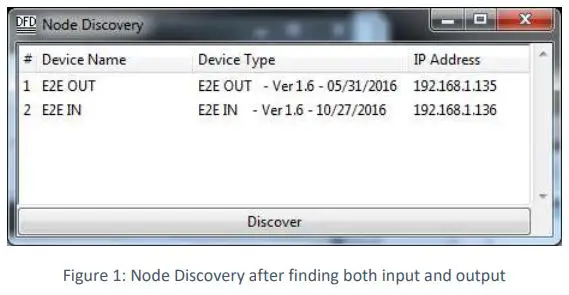 DOUG FLEENOR DESIGN E2E Ethernet to Ethernet Protocol Converter Instructions - Figure 1