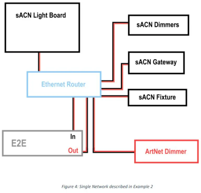 DOUG FLEENOR DESIGN E2E Ethernet to Ethernet Protocol Converter Instructions - Figure 4