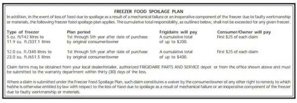 FREEZER FOOD SPOILAGE PLAN