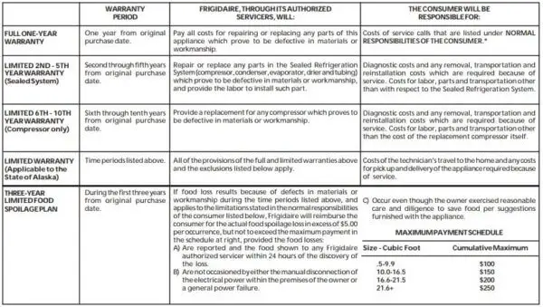 FRIGIDAIRE FREEZER WARRANTY (USA Only)