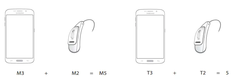 SAMSUNG SMG715U1 Smartphone - fig