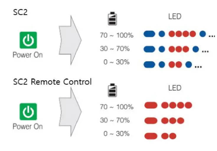 SCHUBERTH SC2 Sena Motorcycle Intercom with Remote Control - - bettery