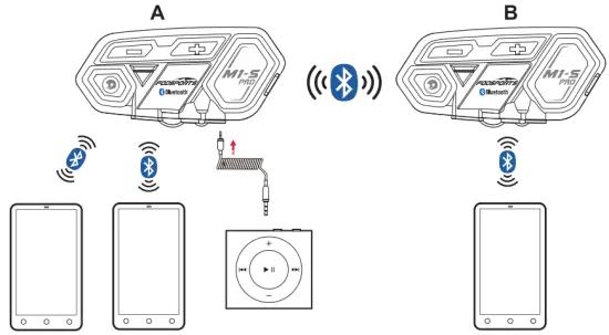 Pairing Connections