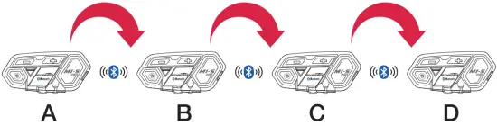 Memory Connection Function