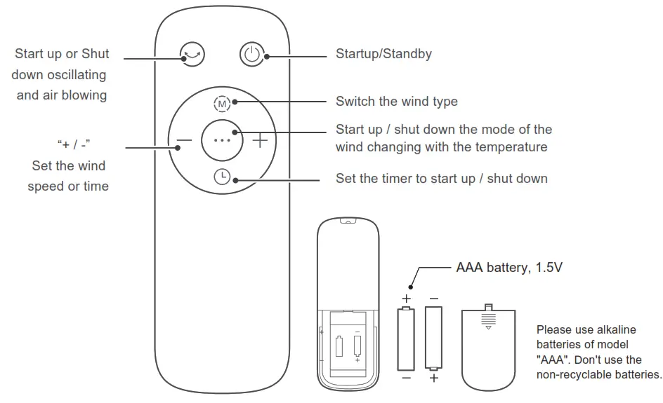 MORRIS MFS 16242 Stand Fan - Remote