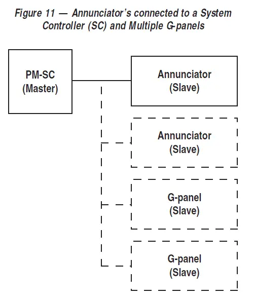 GENERAC-5464-21-Light-Surface-Mount-Remot-Annunciator-Panel-with-8-Relays-HTS-FIG-10