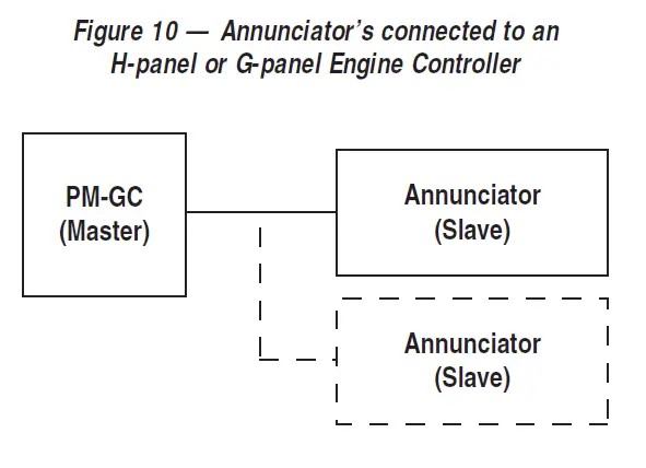 GENERAC-5464-21-Light-Surface-Mount-Remot-Annunciator-Panel-with-8-Relays-HTS-FIG-9