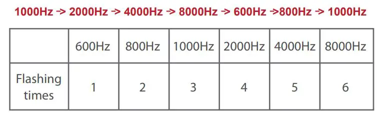 GLEDOPTO-GL-C-001P-5-in-1-Smart-LED-Controller-Max-17