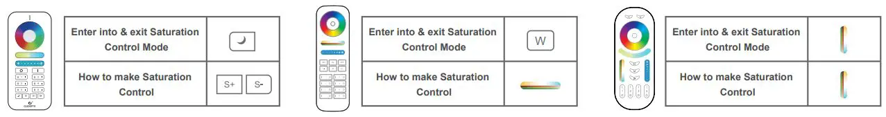 GLEDOPTO-GL-C-001P-5-in-1-Smart-LED-Controller-Max-18