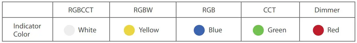 GLEDOPTO-GL-C-001P-5-in-1-Smart-LED-Controller-Max-2