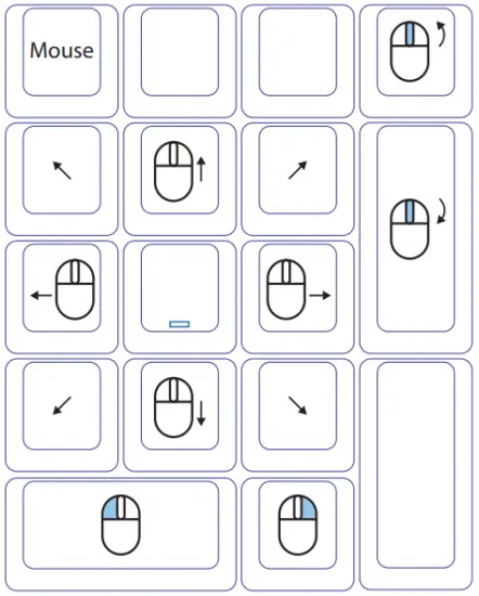 Mouse function diagram